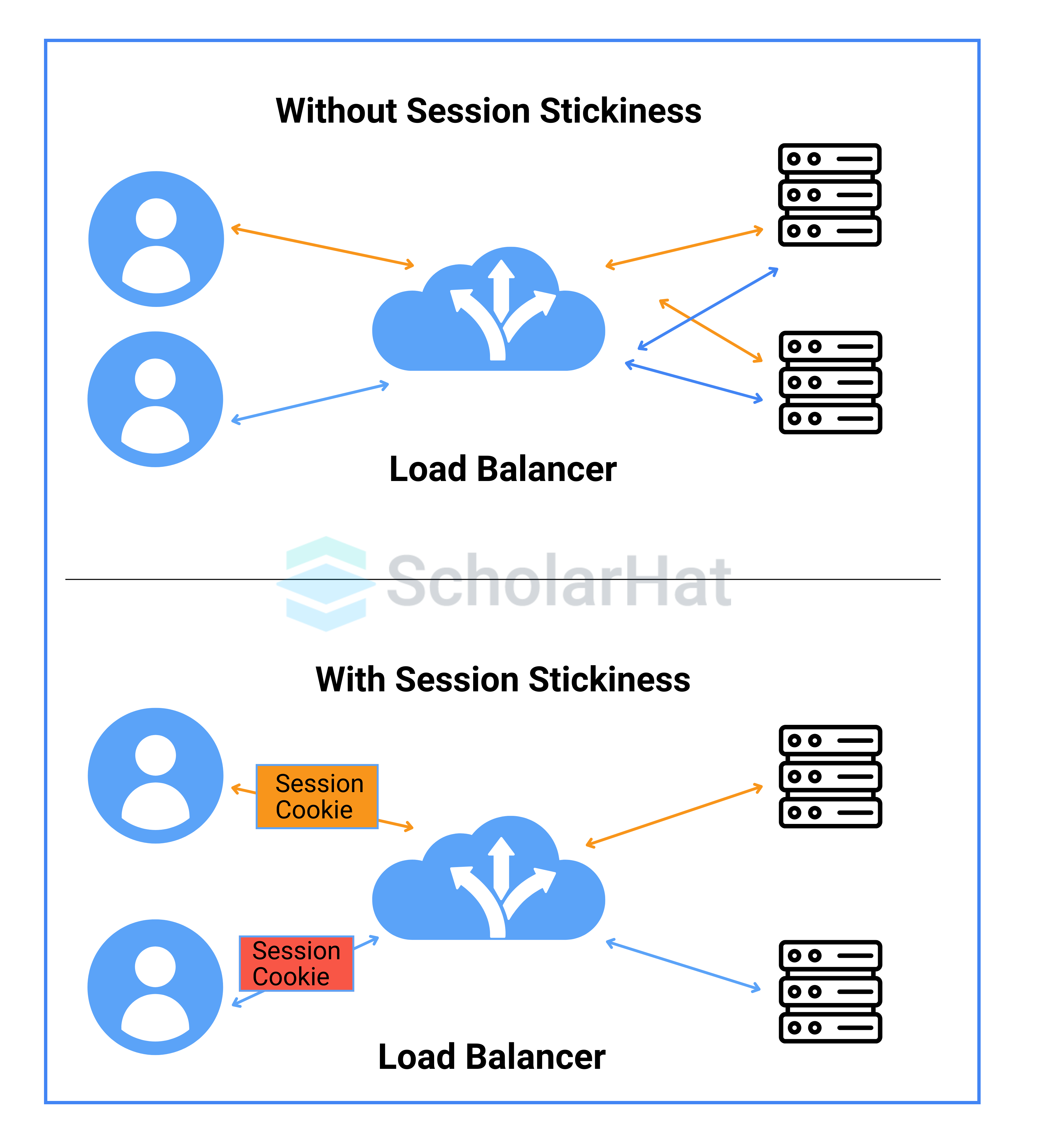  What is session affinity?